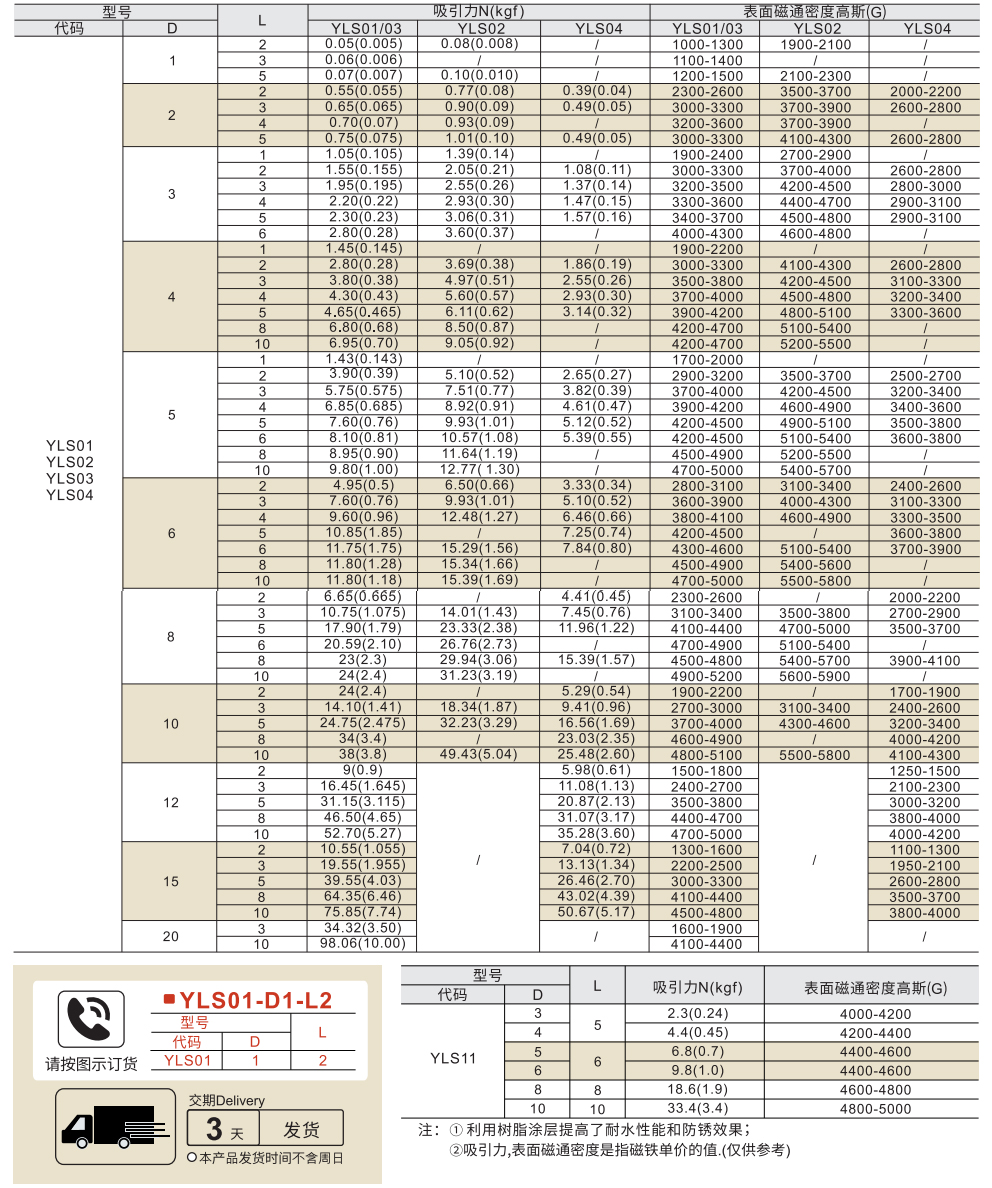 磁铁 圆形 轴向磁力型参数图1