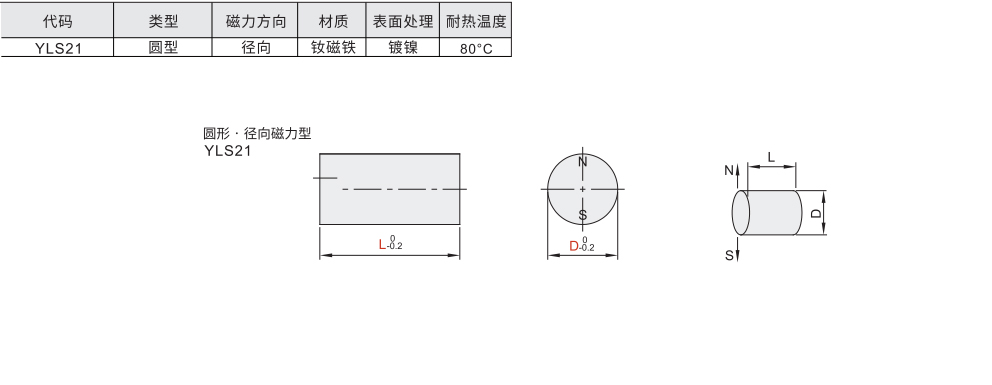 磁铁 圆形 径向磁力型材质图