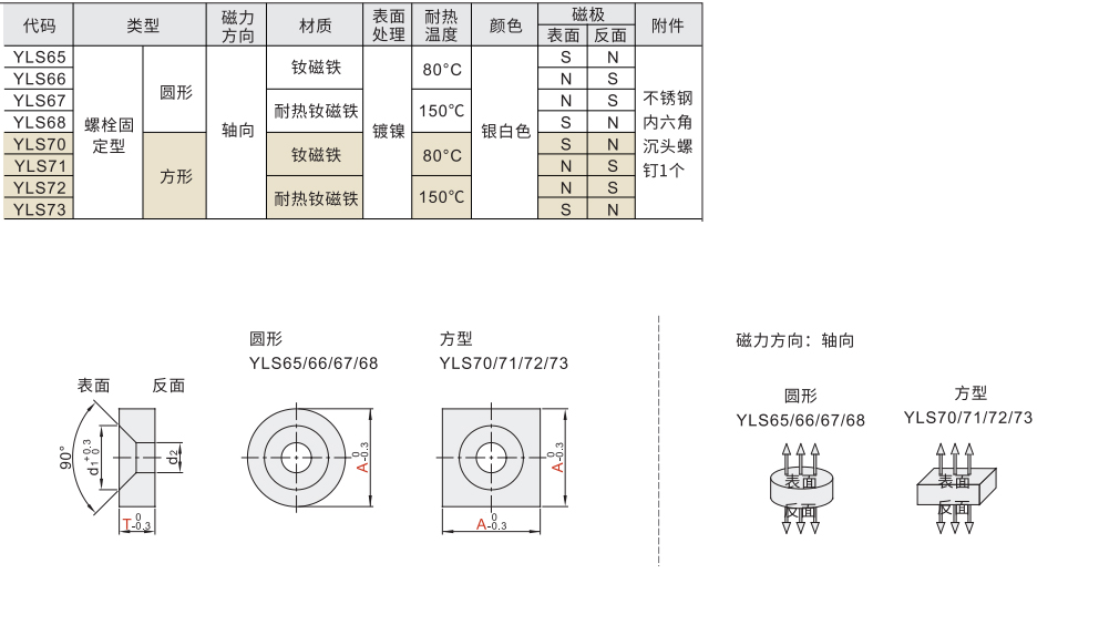 磁铁 螺栓固定型材质图