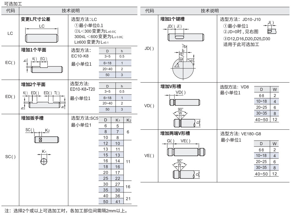 导向轴 标准型/直杆型参数图2