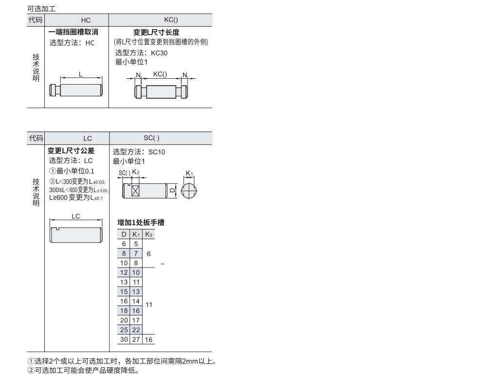 導(dǎo)向軸 帶擋圈槽型/帶鍵槽型參數(shù)圖2