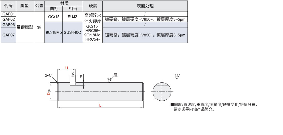 导向轴 带通孔型/两端内螺纹型材质图