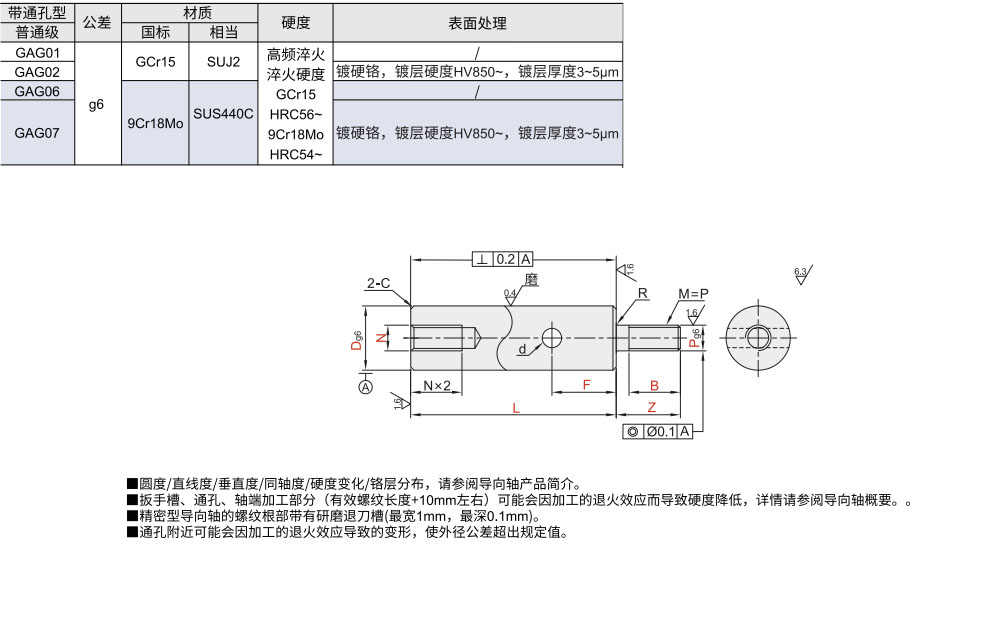 导向轴 一端外螺纹一端内螺纹型/带通孔型材质图