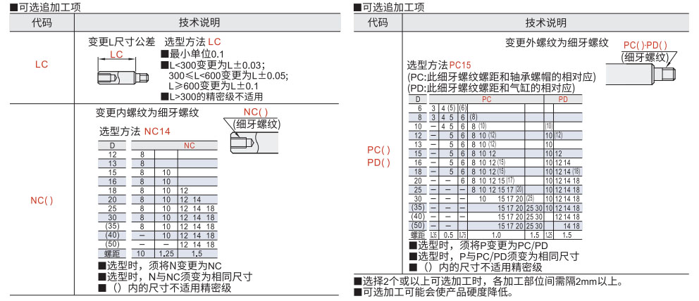 导向轴 一端外螺纹一端内螺纹型/带通孔型参数图2