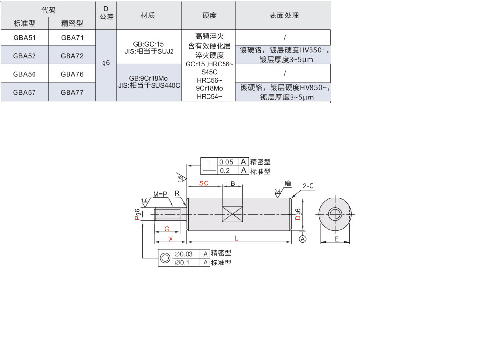 线性导向轴 一端外螺纹带扳手槽型 标准型/精密型材质图