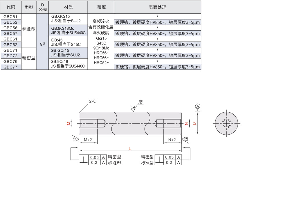 线性导向轴 两端内螺纹型材质图