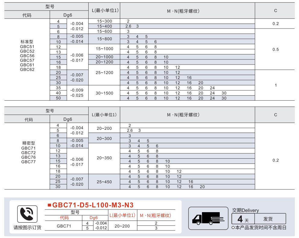 线性导向轴 两端内螺纹型参数图1