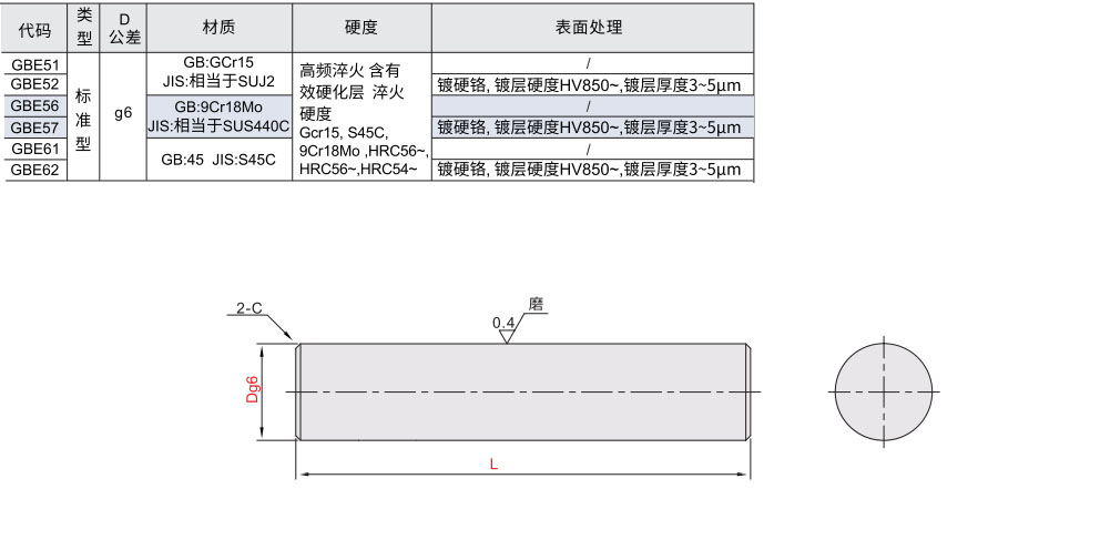 线性导向轴 直杆型 标准型材质图