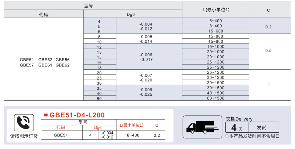 线性导向轴 直杆型 标准型参数图1