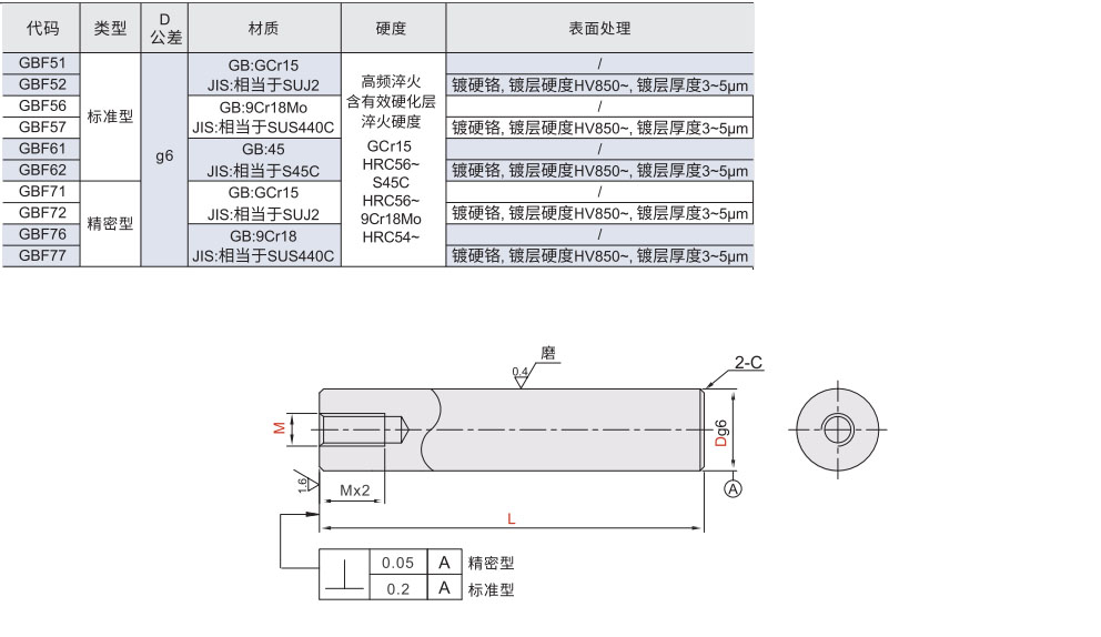 线性导向轴 一端内螺纹型 标准型/精密型材质图