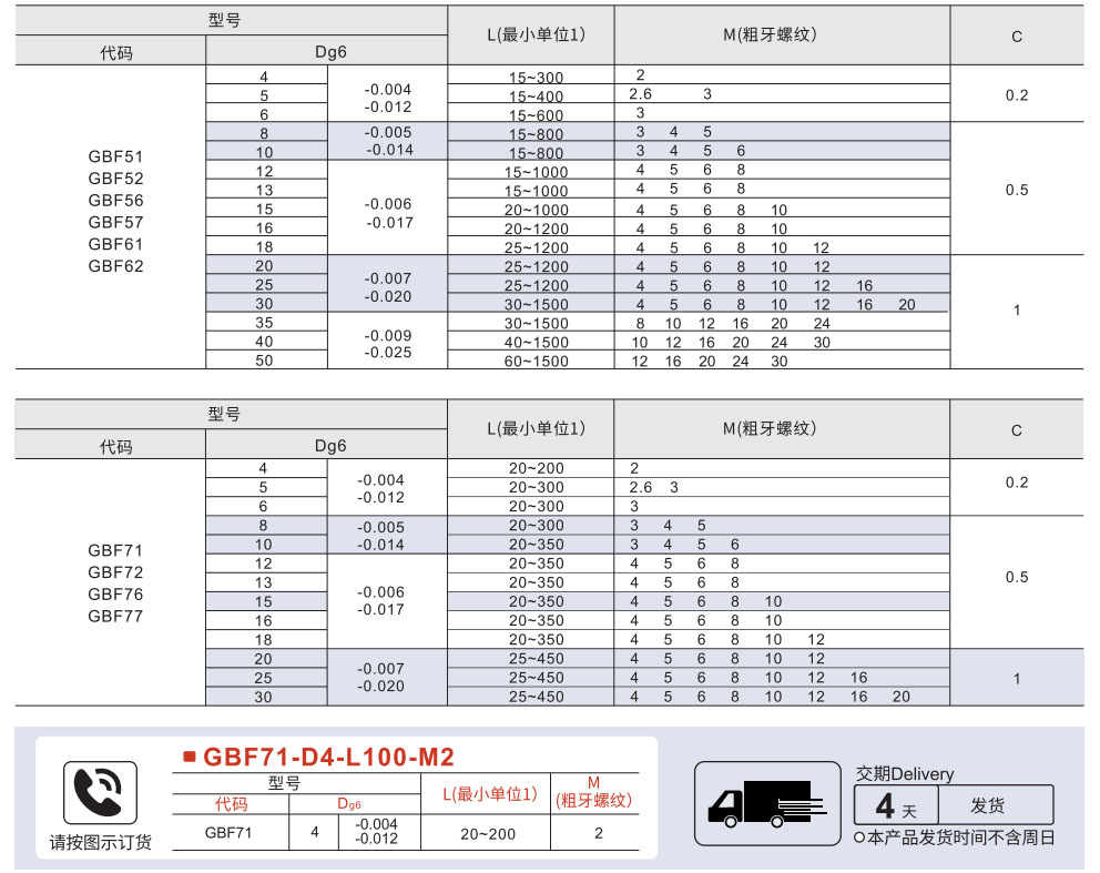 线性导向轴 一端内螺纹型 标准型/精密型参数图1