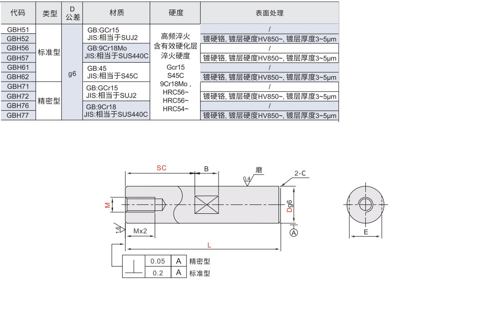 线性导向轴 一端内螺纹带扳手槽型 标准型/精密型材质图