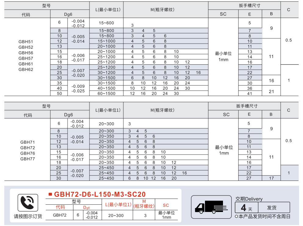 线性导向轴 一端内螺纹带扳手槽型 标准型/精密型参数图1