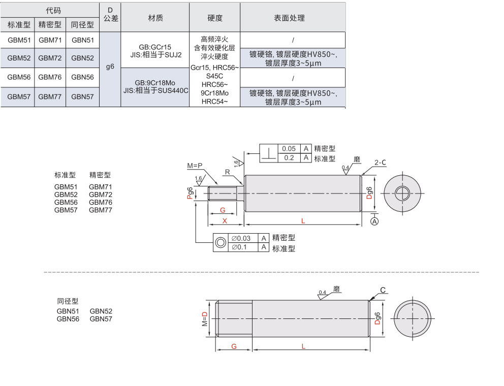 线性导向轴 一端外螺纹型 标准型/精密型/同径型材质图