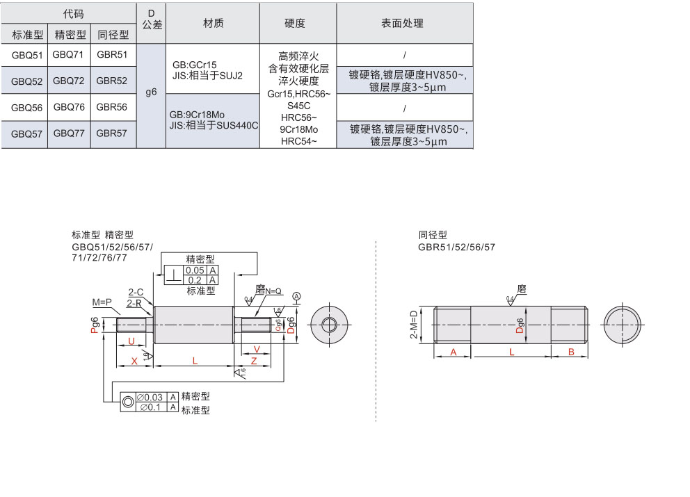 线性导向轴 两端外螺纹型 标准型/精密型/同径型材质图