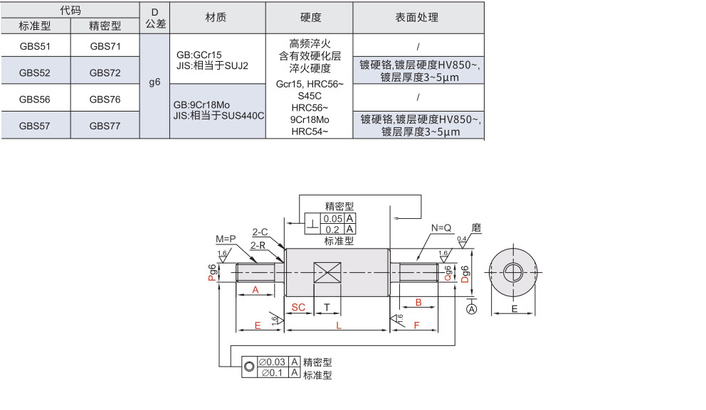 线性导向轴 两端外螺纹带扳手槽型 标准型/精密型材质图