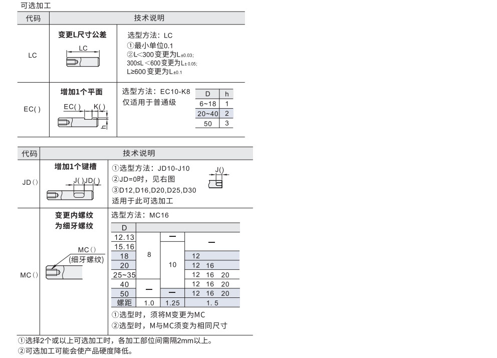 导向轴 标准型/带扳手槽型 一端内螺纹型参数图2