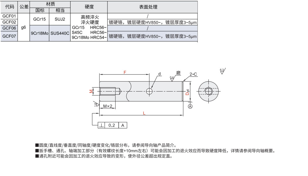 导向轴 内螺纹双孔型 台阶内螺纹型/外螺纹型材质图