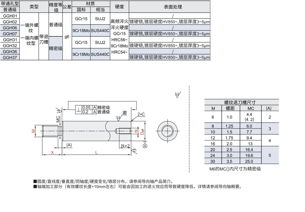 导向轴 一端外螺纹一端内螺纹型 带退刀槽材质图