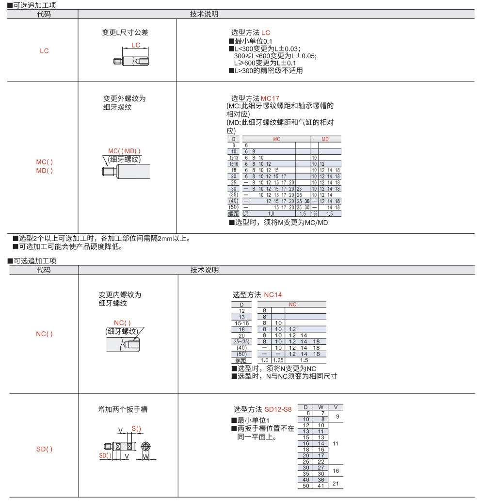 导向轴 一端外螺纹一端内螺纹型 带退刀槽参数图2