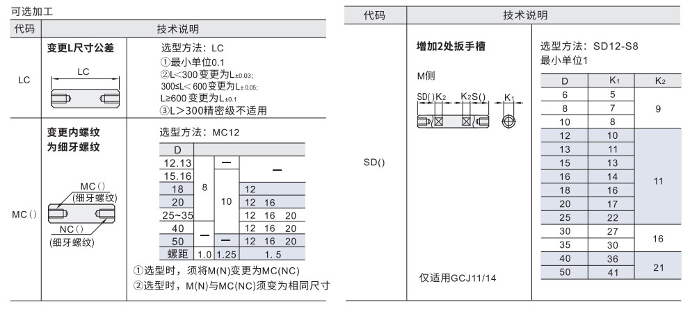 导向轴 标准型/带扳手槽型 两端内螺纹型参数图2