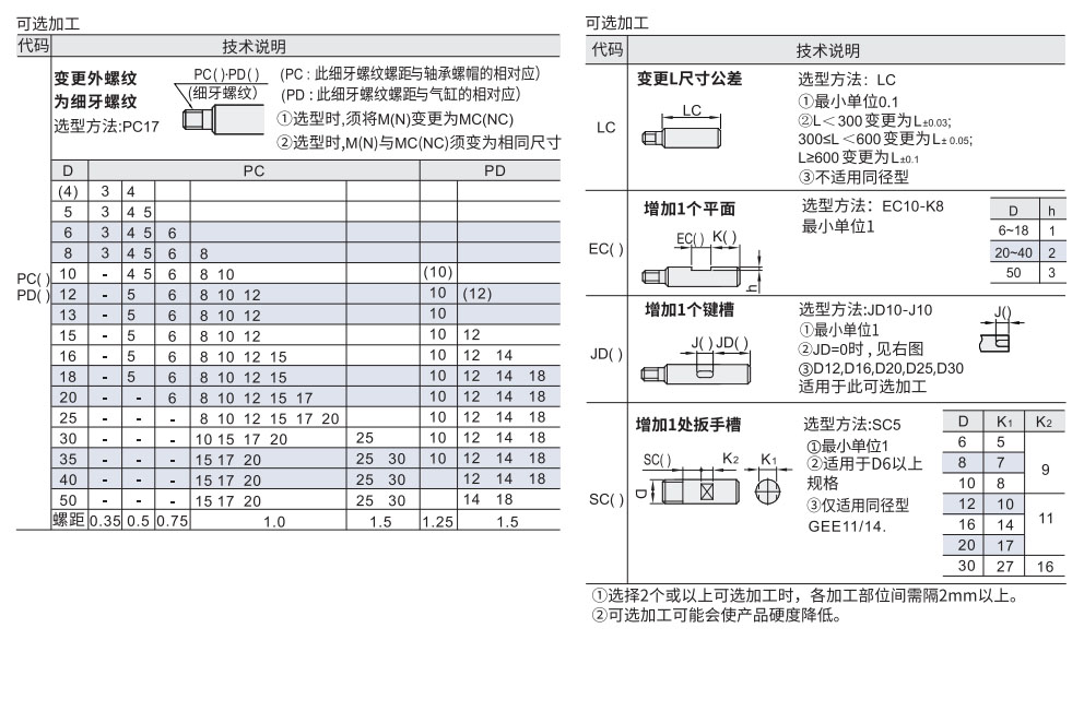 导向轴 标准型/同径型 一端外螺纹型参数图2
