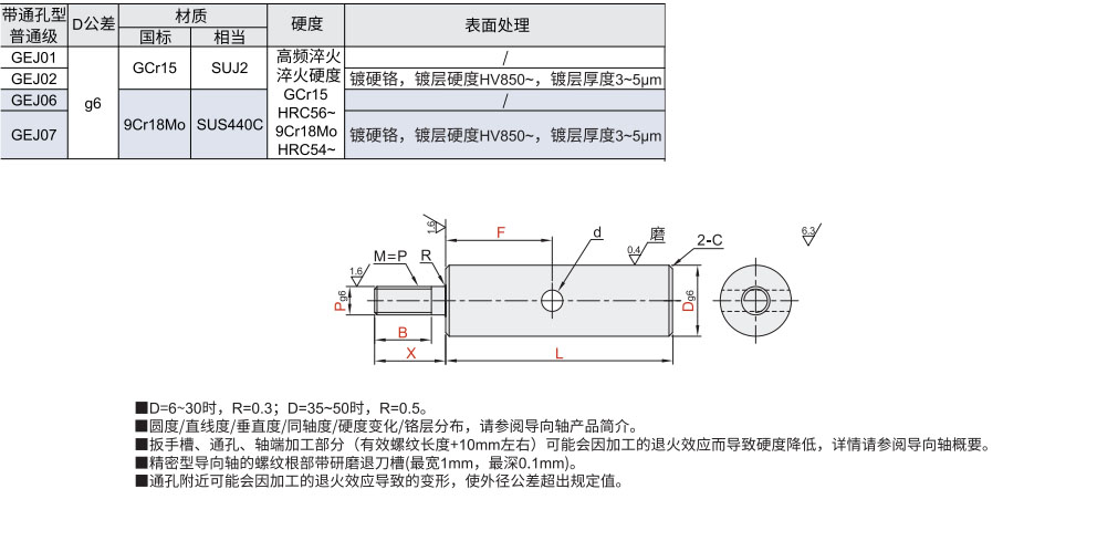 导向轴 一端外螺纹带通孔型材质图