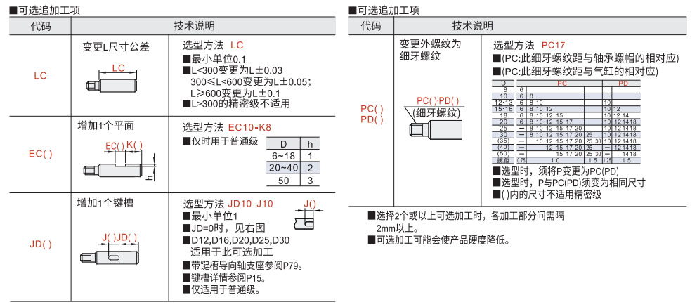 导向轴 一端外螺纹带通孔型参数图2