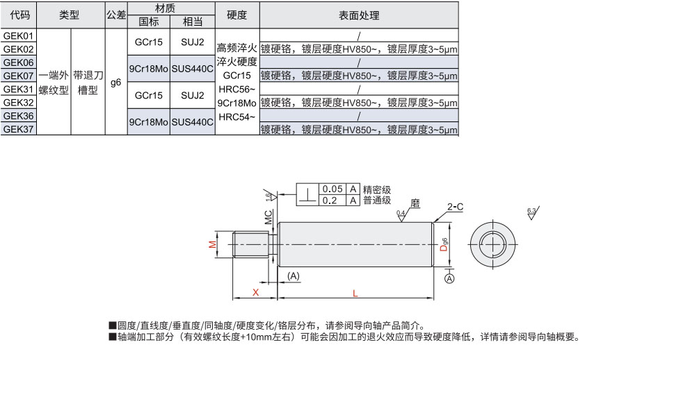 导向轴 一端外螺纹带退刀槽型 普通级/精密级材质图