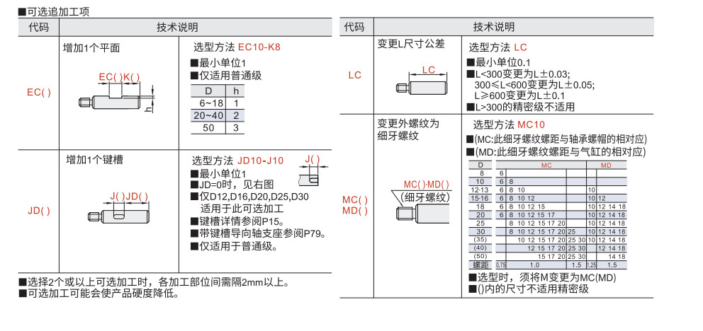 导向轴 一端外螺纹带退刀槽型 普通级/精密级参数图2