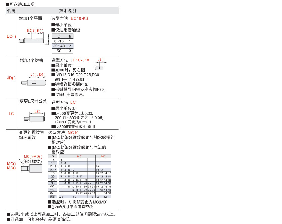 导向轴 一端外螺纹带退刀槽型/带扳手槽型/带通孔型参数图2