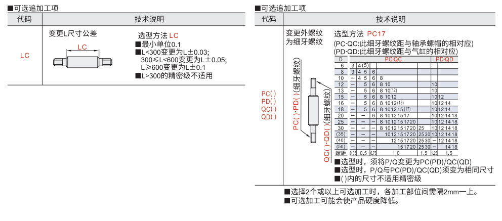 导向轴 两端外螺纹带通孔型参数图2