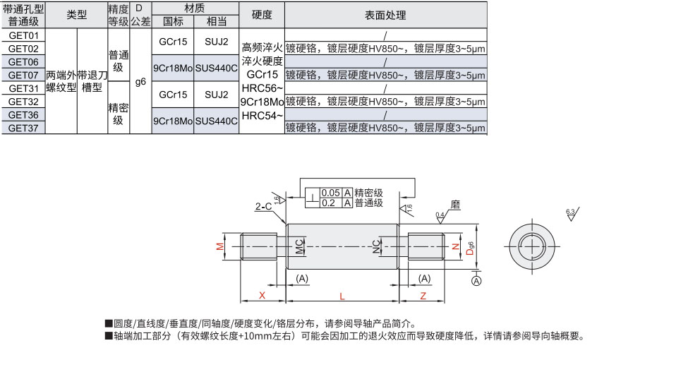 导向轴 两端外螺纹带退刀槽型材质图