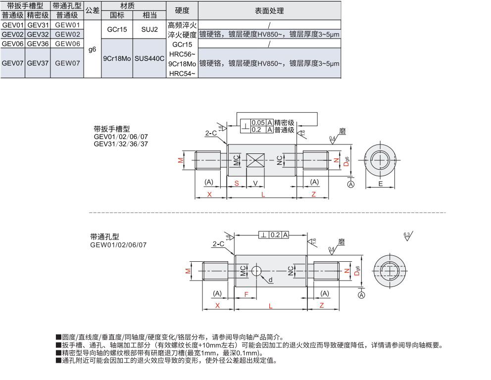 导向轴 两端外螺纹带退刀槽型/带扳手槽型/带通孔型材质图