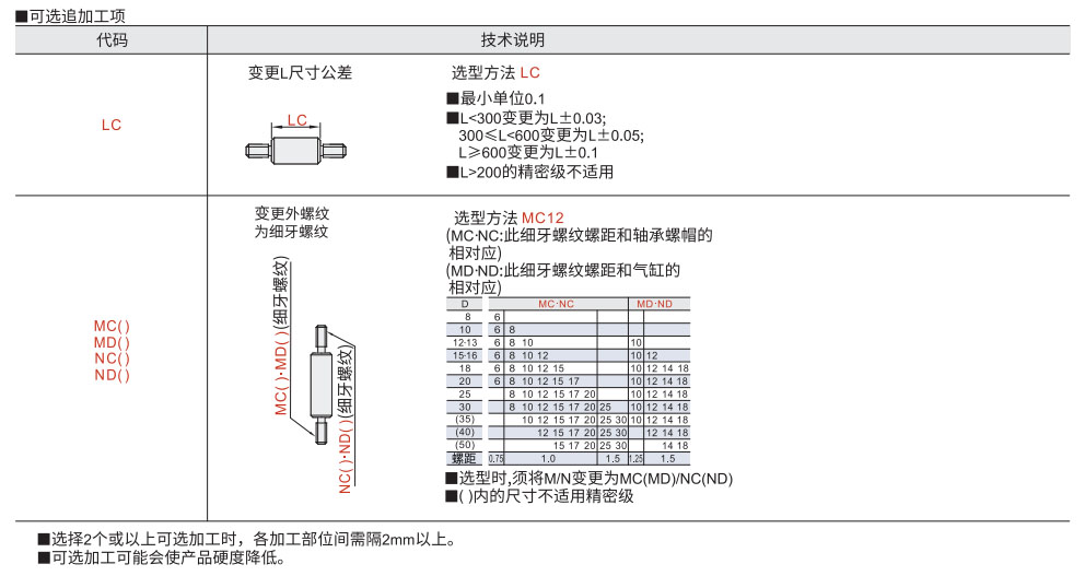 导向轴 两端外螺纹带退刀槽型/带扳手槽型/带通孔型参数图2