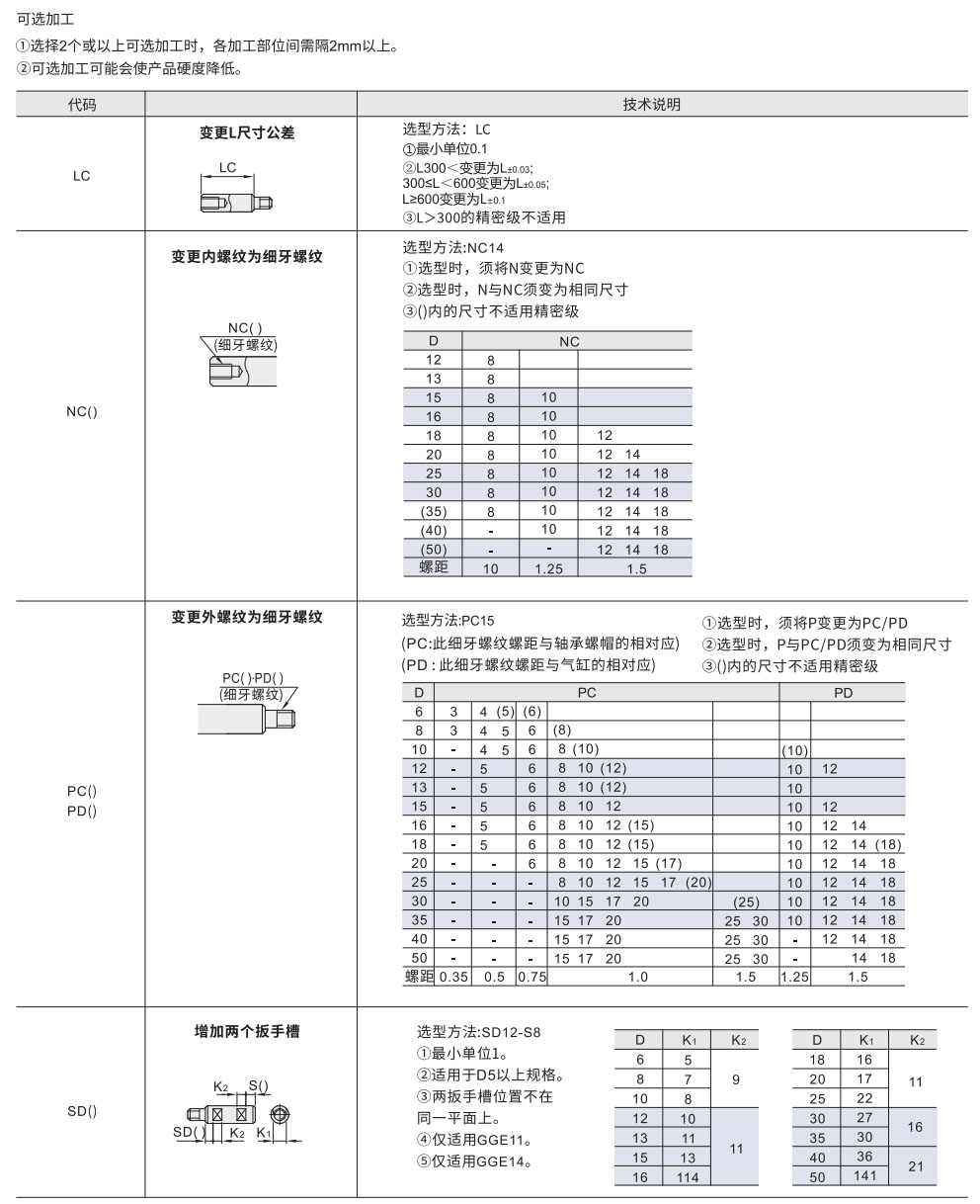 导向轴 标准型/带扳手槽型 一端外螺纹一端内螺纹型参数图2