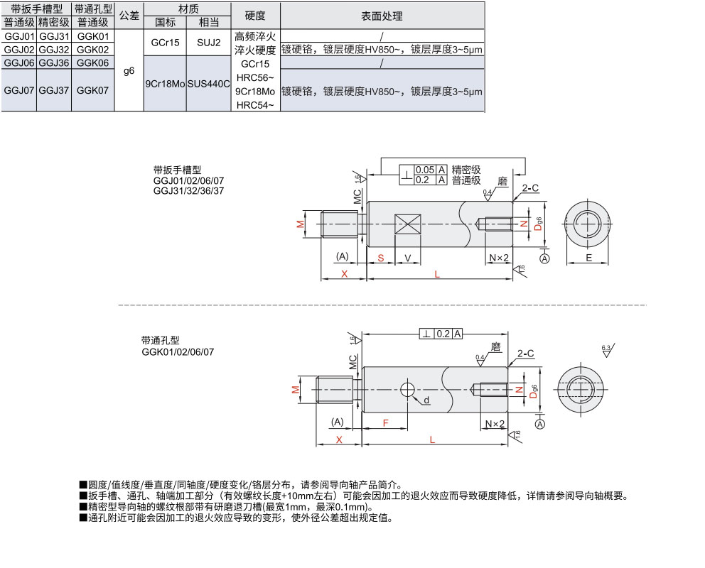 导向轴 一端外螺纹一端内螺纹带退刀槽型/带扳手槽型/带通孔型材质图