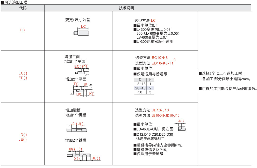 导向轴 一端台阶型/一端台阶内螺纹型参数图2