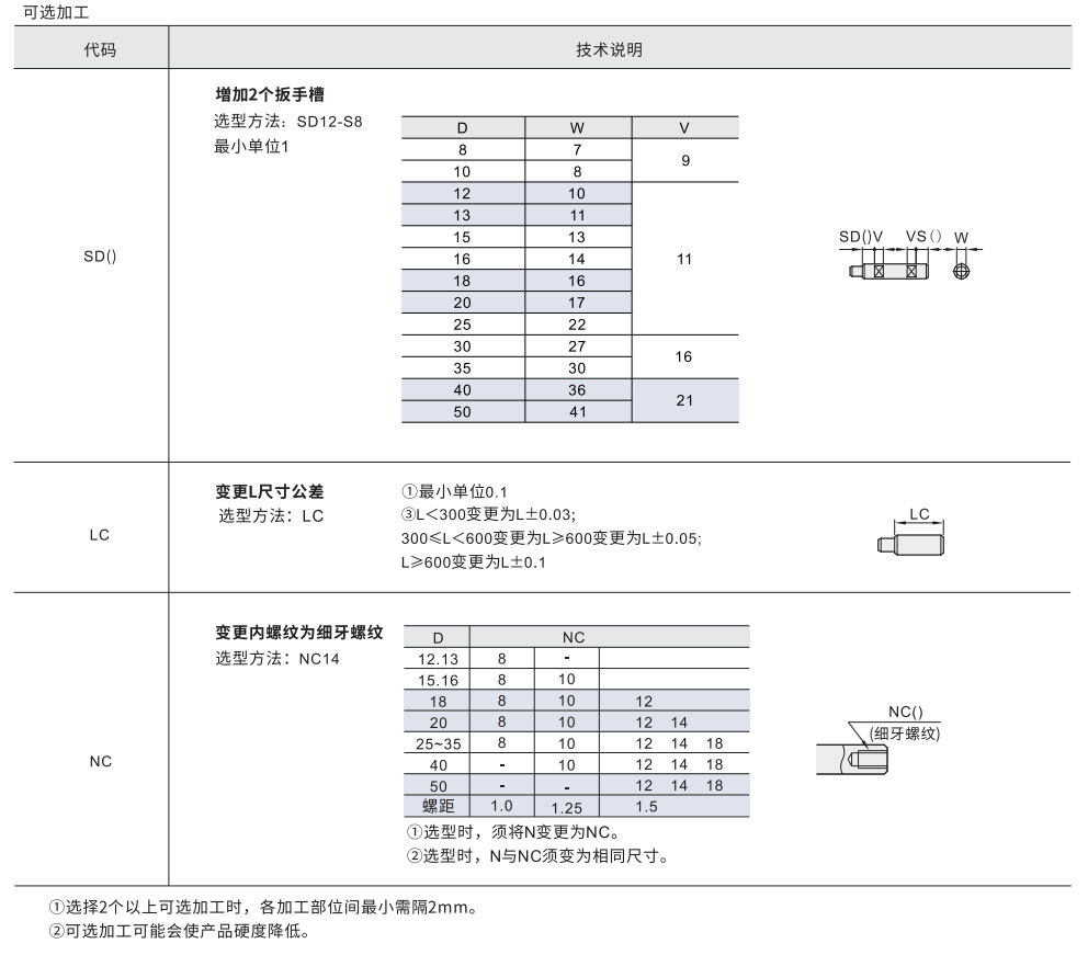 导向轴 一端台阶一端内螺纹型/一端台阶两端内螺纹型参数图2