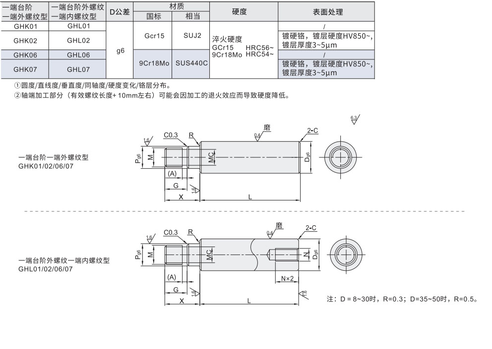 导向轴 一端台阶一端外螺纹型 一端台阶外螺纹一端内螺纹型材质图