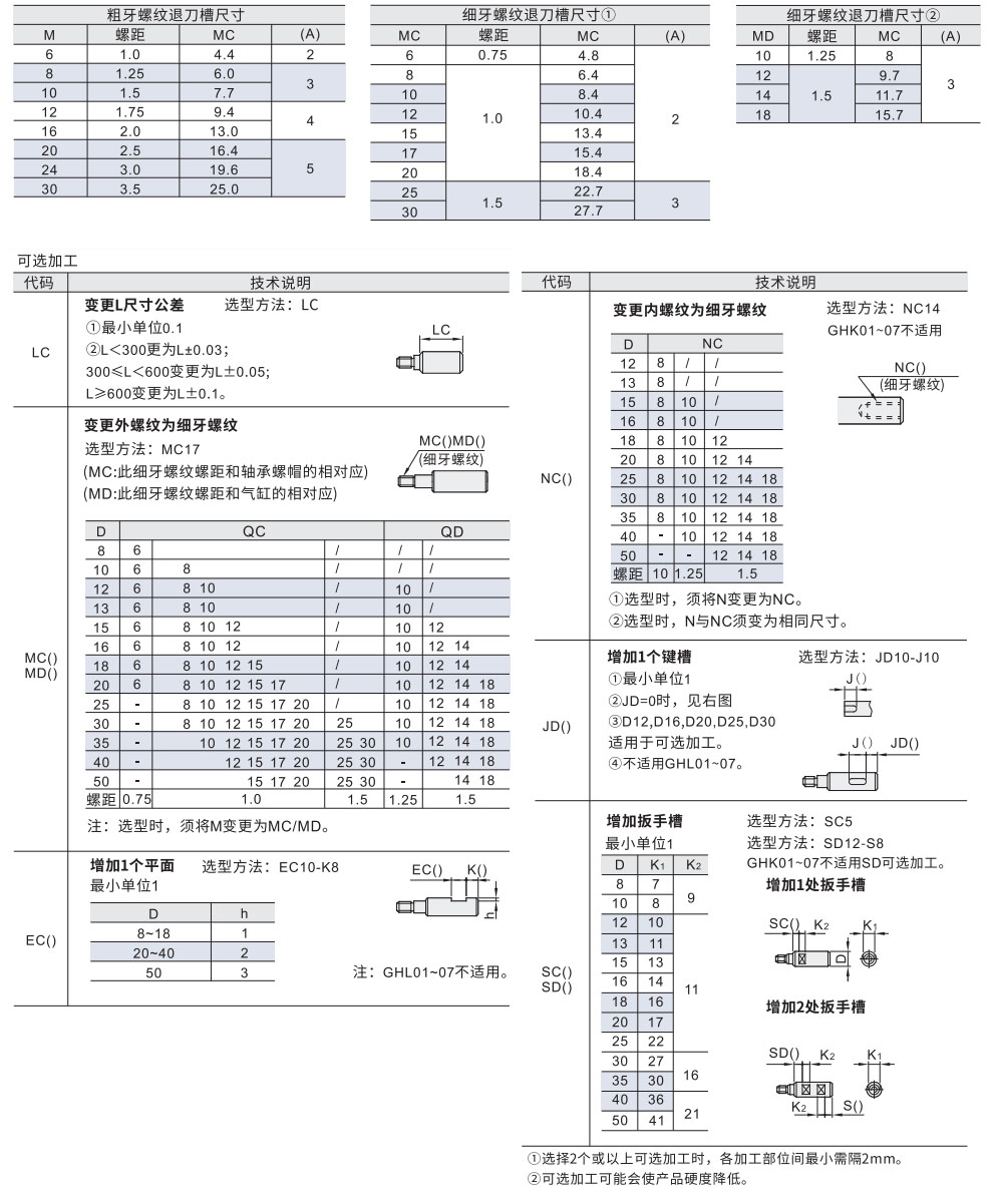 导向轴 一端台阶一端外螺纹型 一端台阶外螺纹一端内螺纹型参数图2