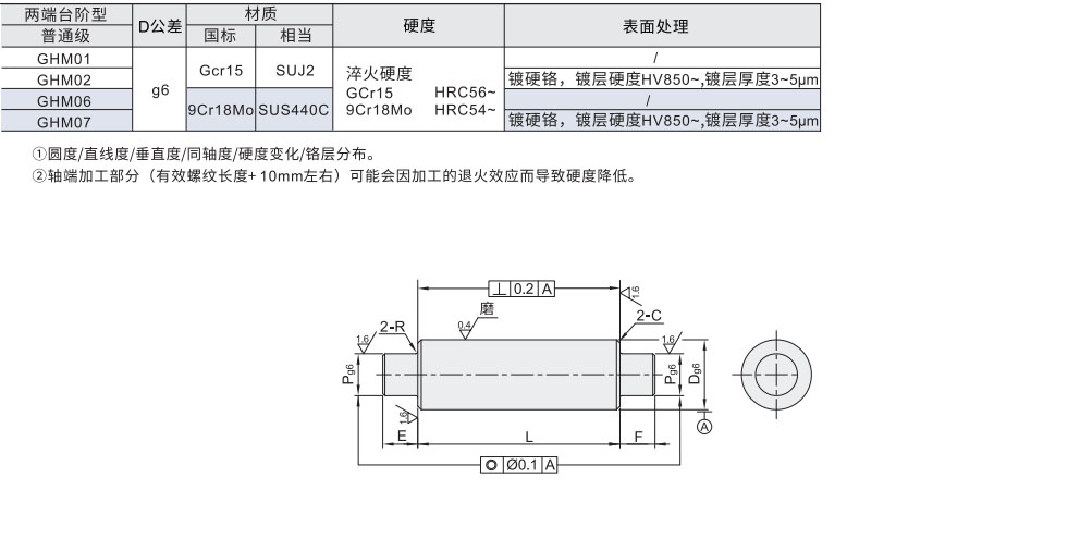 导向轴 普通级两端台阶型材质图