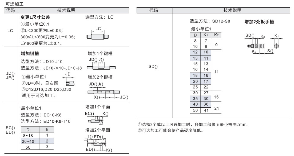 导向轴 普通级两端台阶型参数图2