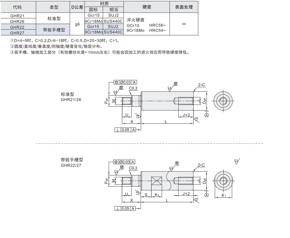 导向轴 一端外螺纹一端内螺纹 带扳手槽型材质图