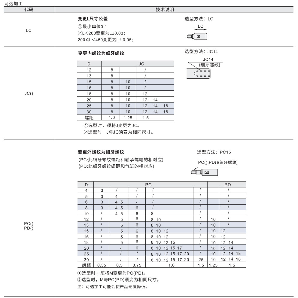 导向轴 一端外螺纹一端内螺纹 带扳手槽型参数图2