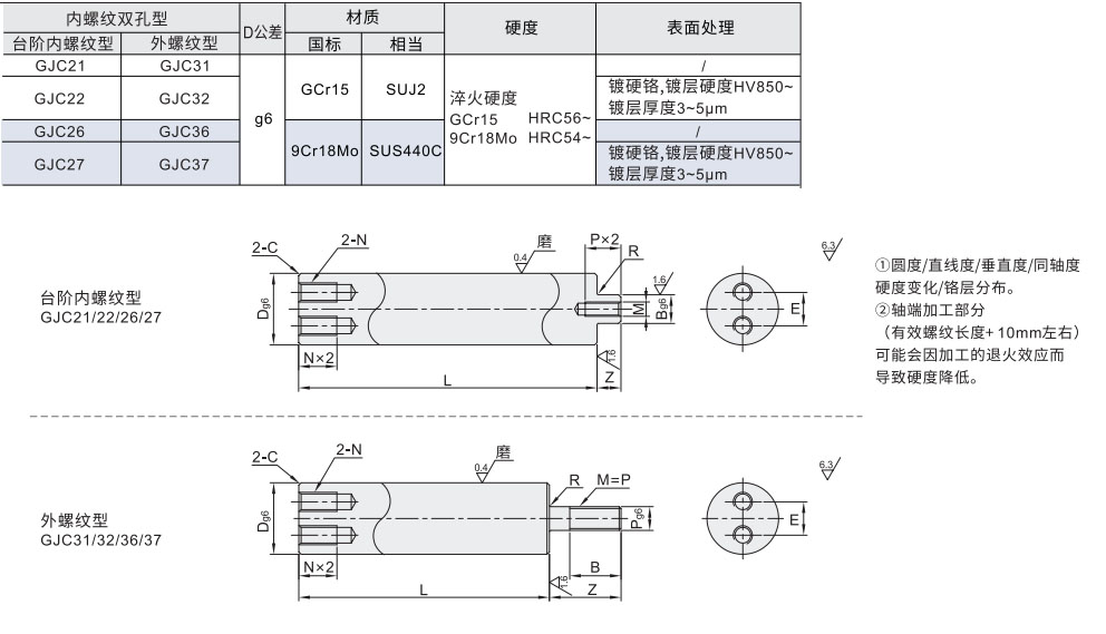 导向轴 带通孔型/一端内螺纹型材质图