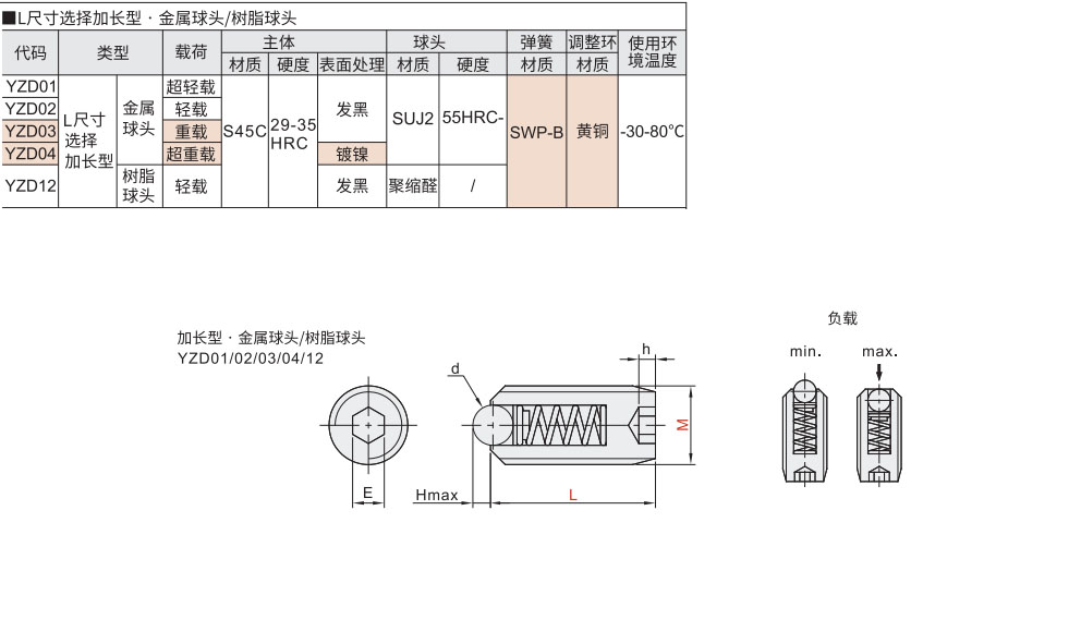 定位珠 L尺寸选择加长型材质图