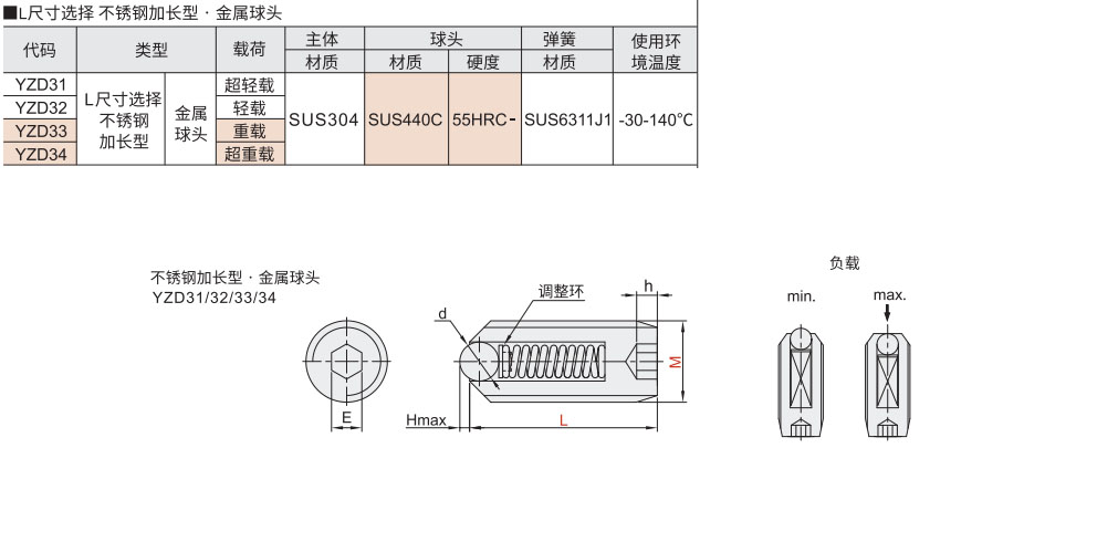 定位珠 L尺寸选择不锈钢加长型材质图