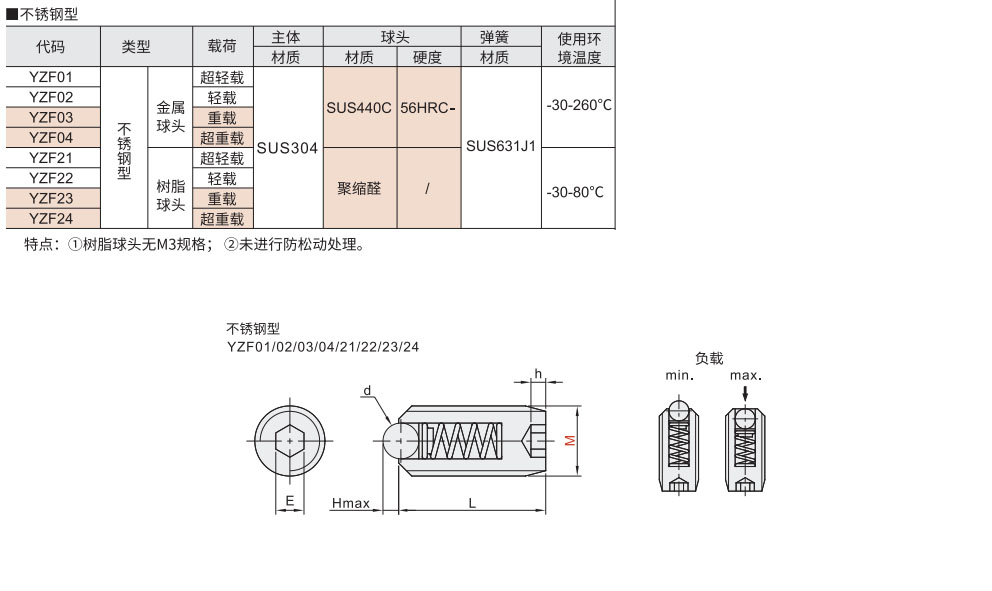 定位珠 不锈钢型材质图