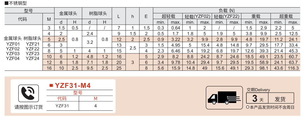 定位珠 不锈钢型参数图1